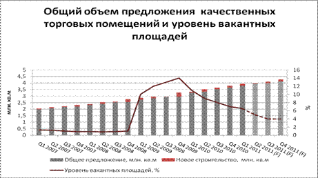 Рынок коммерческой недвижимости санкт петербург